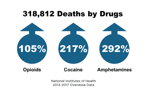 Drugs In Hair Chart