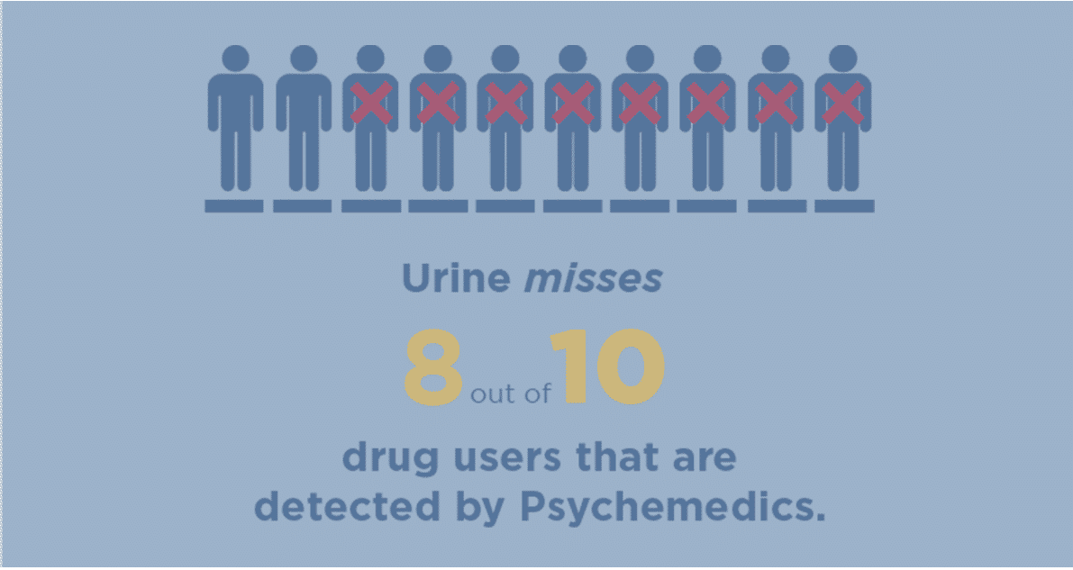Psychemedics detects what urine misses
