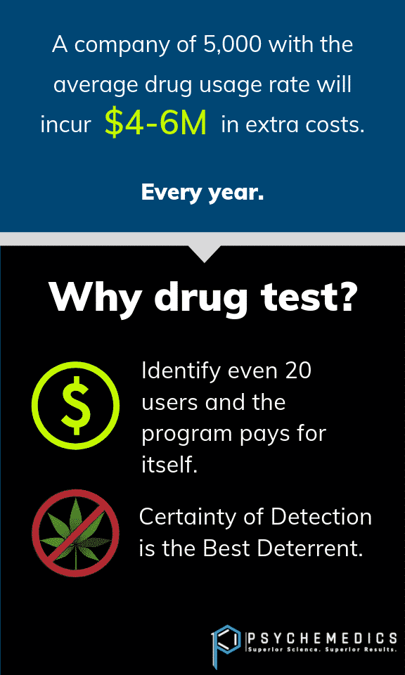Why do Employee Drug Testing