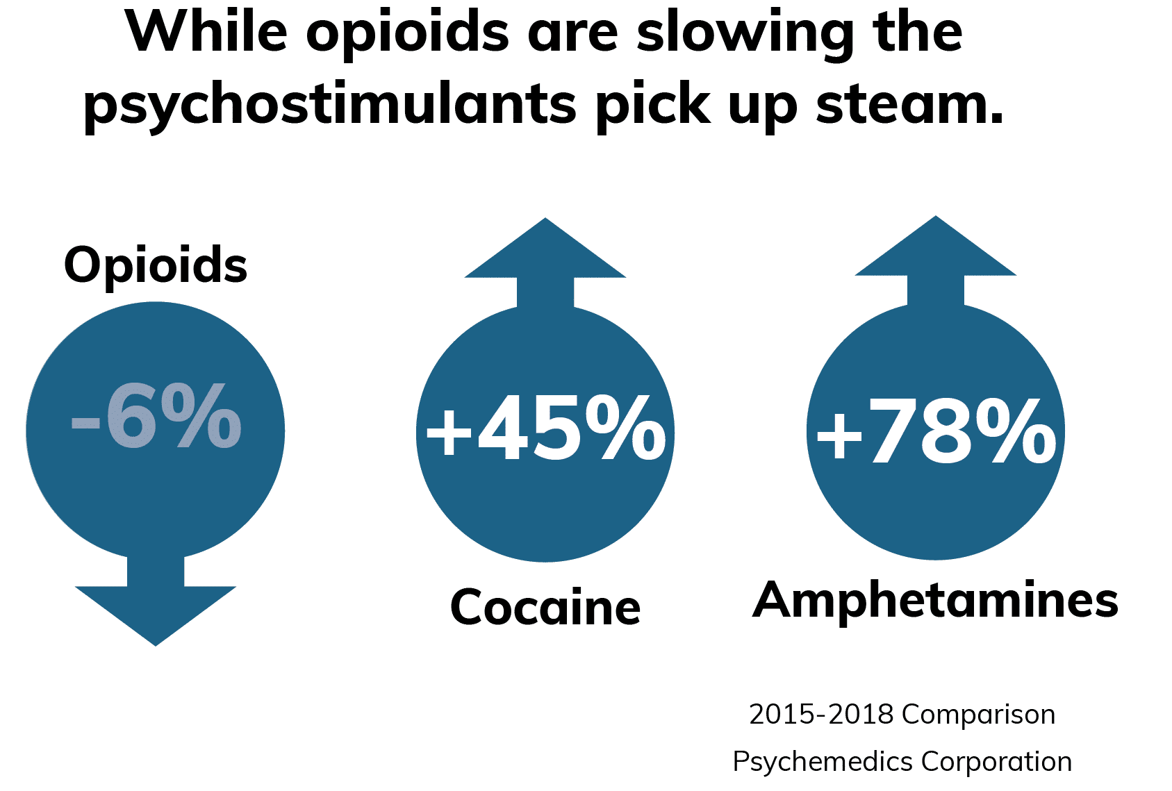 Manufacturing Industry Hair Drug Test Psychemedics