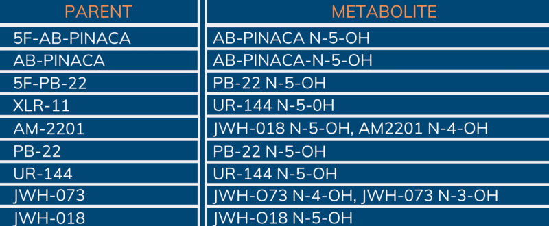 Chart Chart