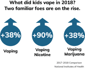 Teen Vaping Numbers