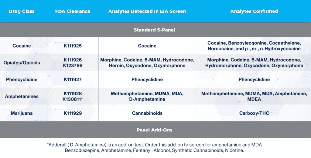 Hair Follicle Drug Test Chart