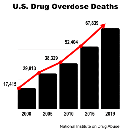 Drug Deaths