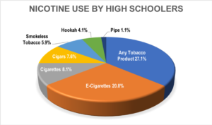 Nicotine_20Use_20by_20High_20Schoolers
