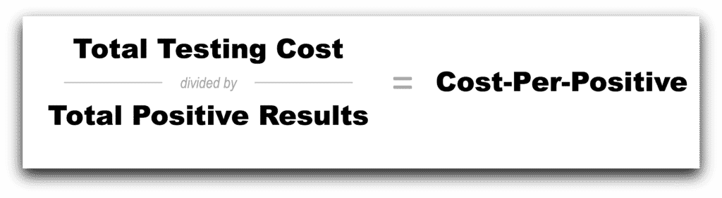 chart shows Test Costs divided by Positives equals cost-per-positive